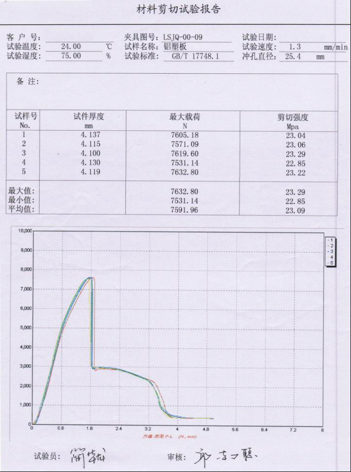 ?鋁塑復(fù)合板剪切試驗(鋁塑板)GB/T 17748.1