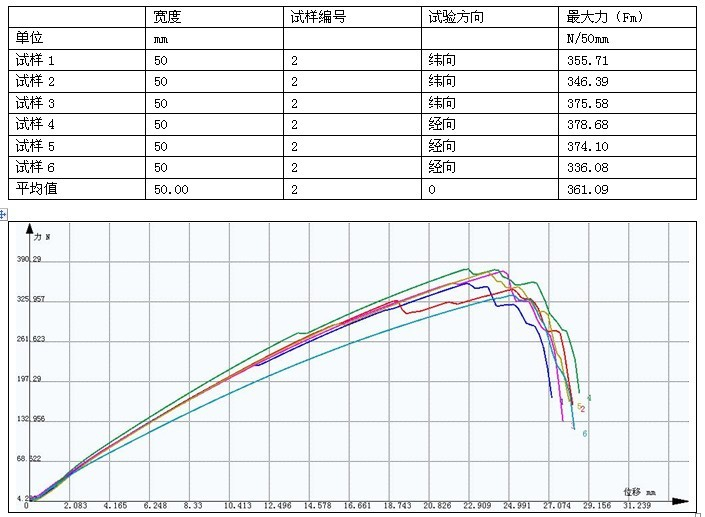 GB/T 8946-1998塑料編織袋拉伸試驗(yàn)機(jī)測試