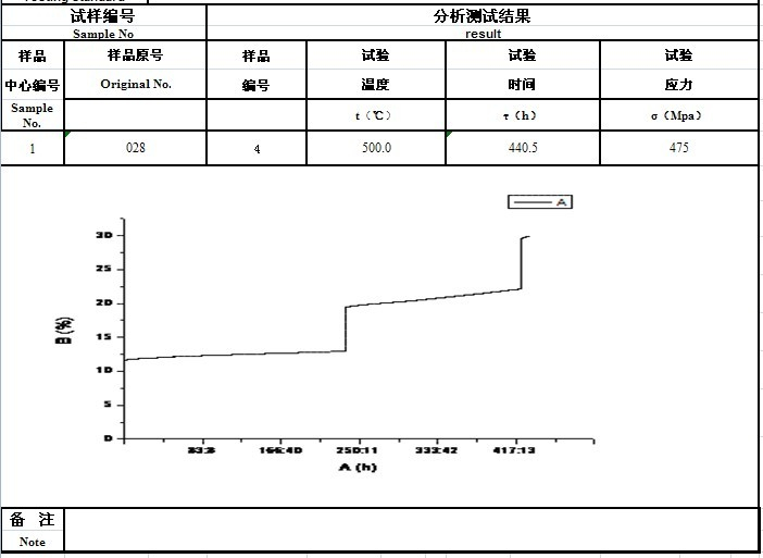 北京科技大學(xué)高溫合金蠕變試驗(yàn)機(jī)測試報告
