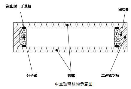 中空玻璃密封膠GB/T 29755-2013拉力試驗(yàn)機(jī)測試
